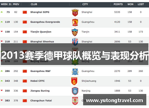 2013赛季德甲球队概览与表现分析
